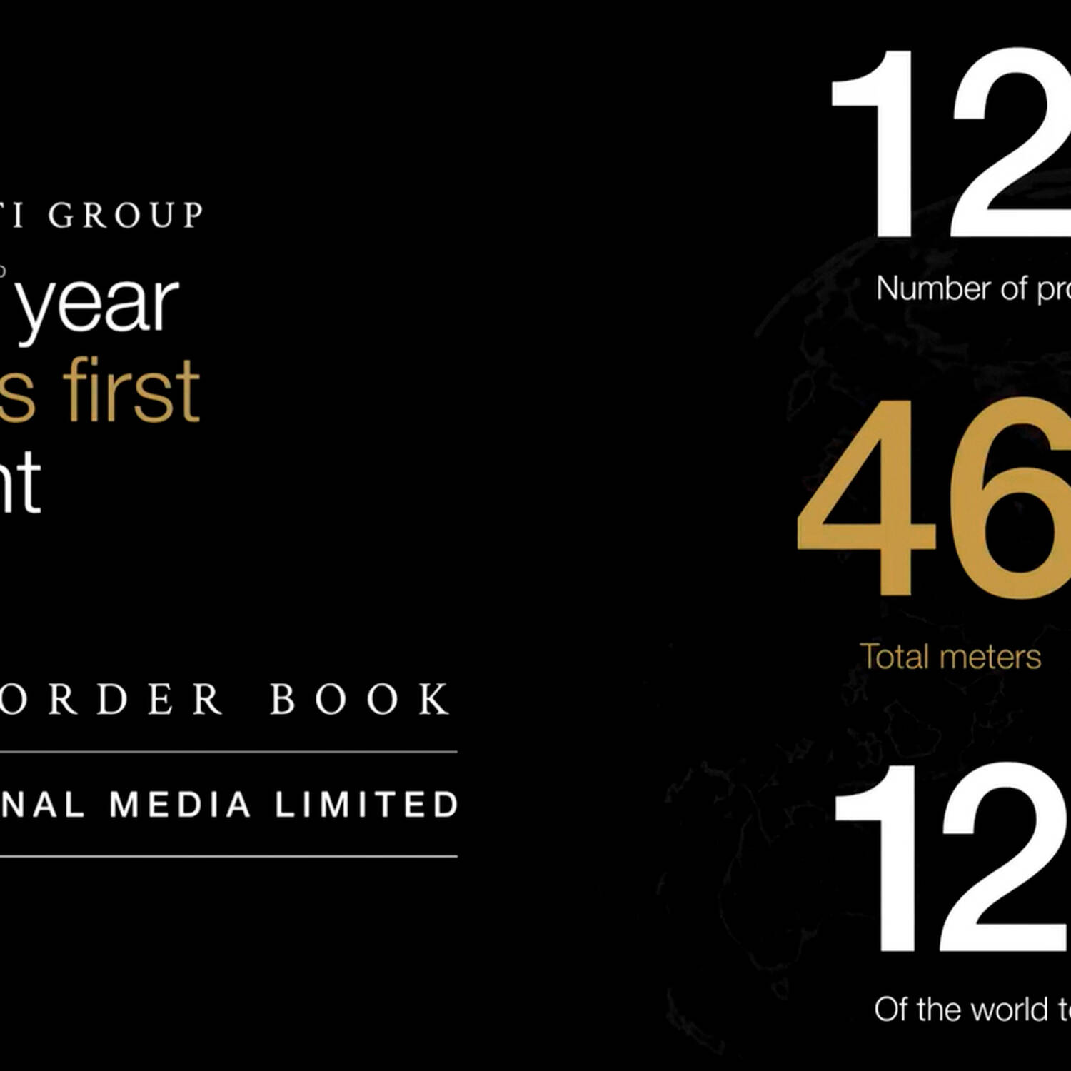 Global Order Book 2022