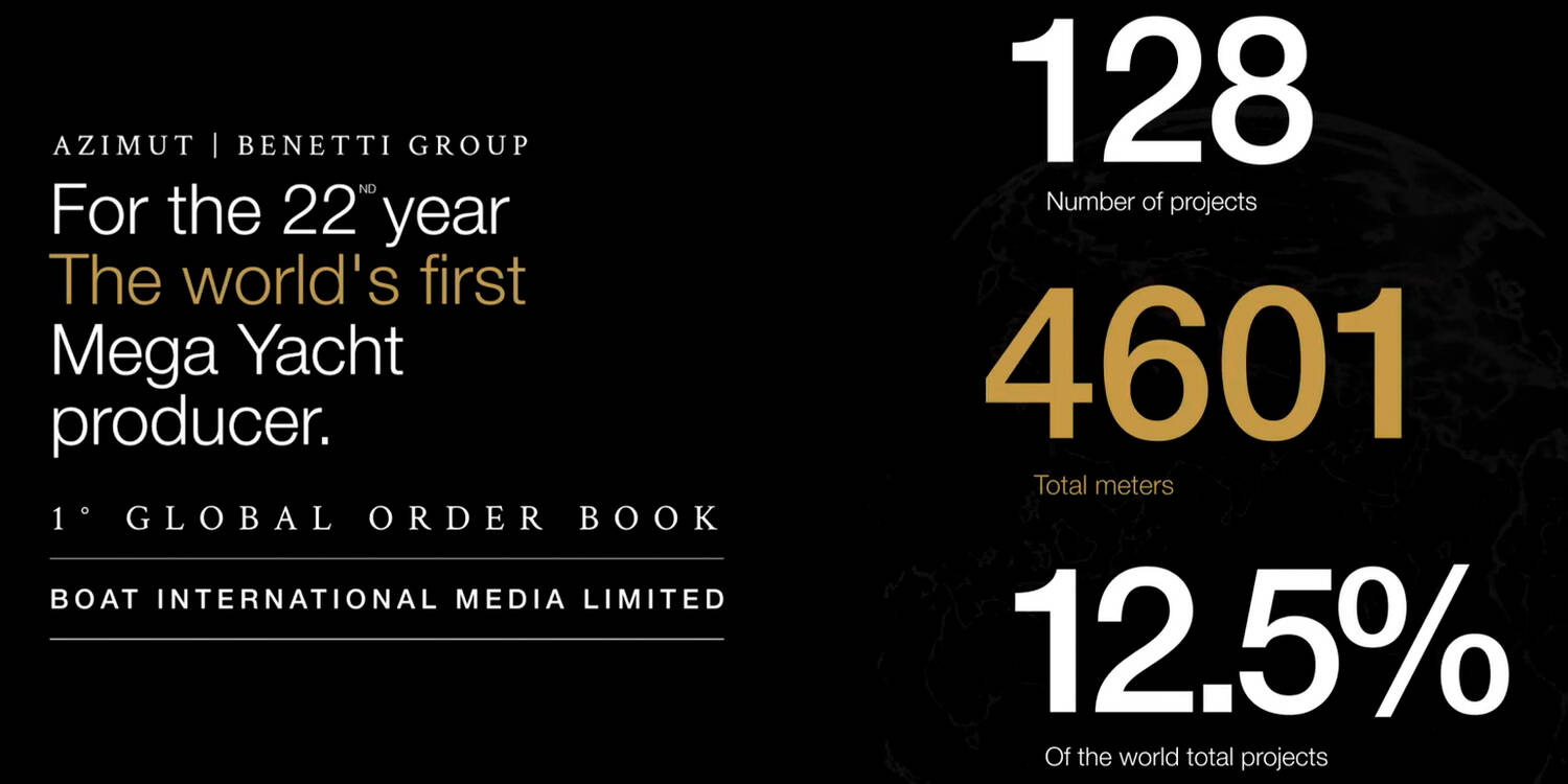 Global Order Book 2022