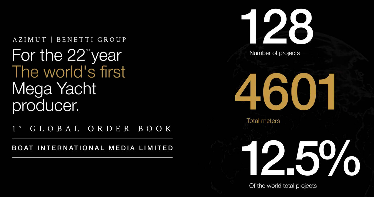 Global Order Book 2022